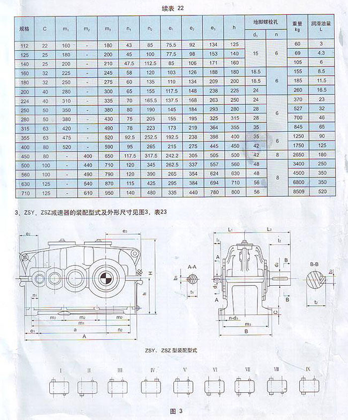 zsy系列硬齿面圆柱齿轮减速机